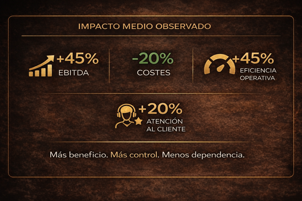 Mejoras en rendimiento financiero y operativo